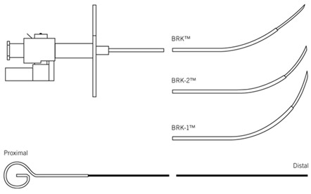 Agulha Transeptal Tamanhos